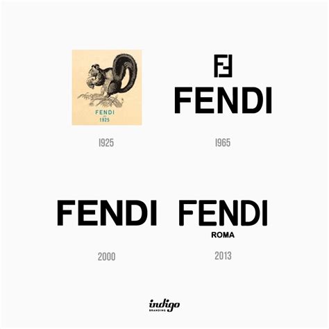 boze ogen fendi logo|The History of and Story Behind the Fendi Logo .